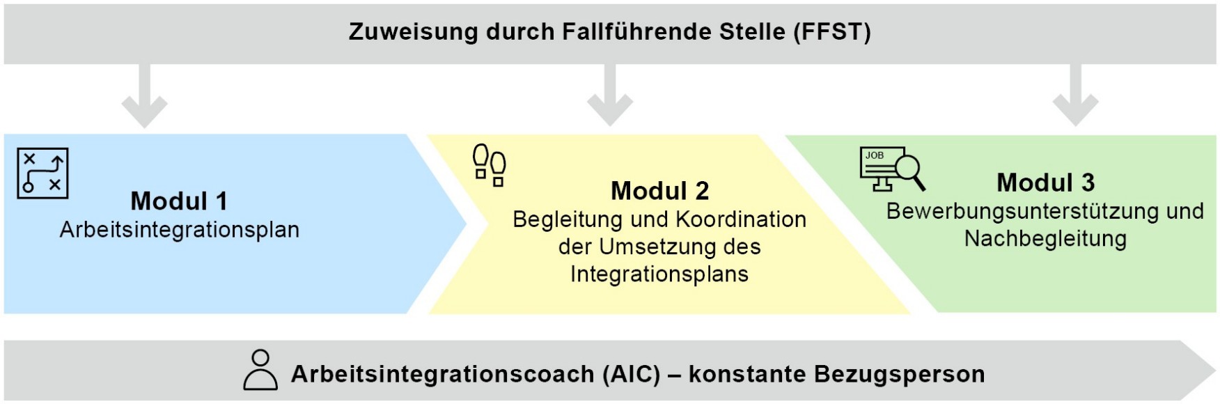 200615_Akkreditierung_FB-Abklärung Vermittlung_Grafik_6