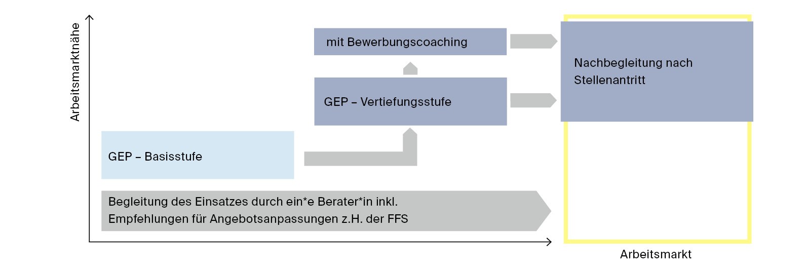 GEP_Grafik_Entscheidungshilfe