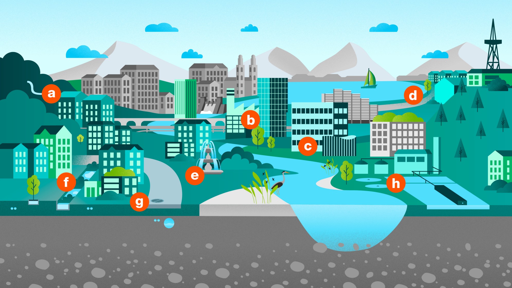 Eine Übersichtsgrafik zeigt den Wasserkreislauf 