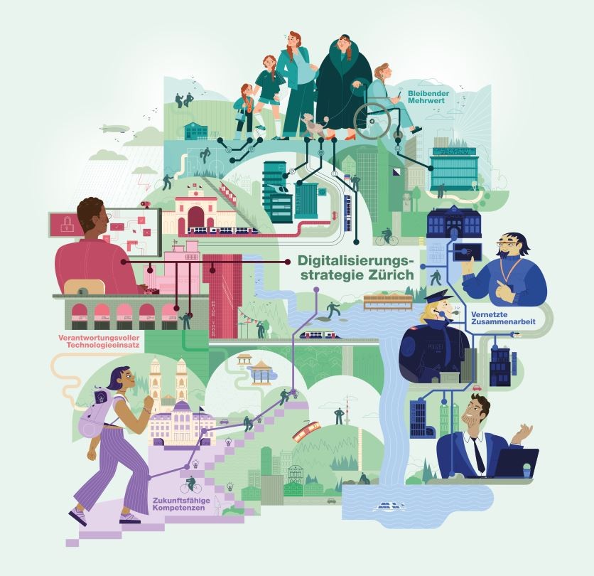 Infografik zur Digitalisierungsstrategie