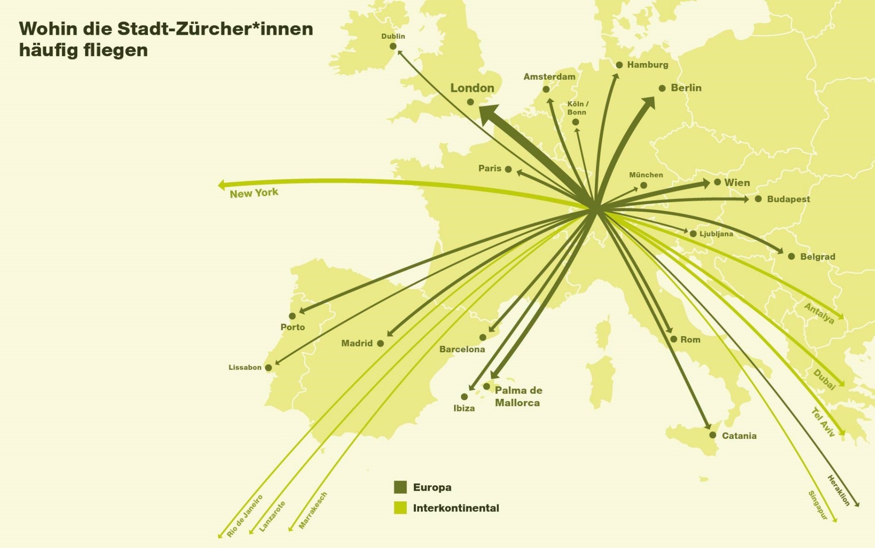 Reisedestinationen Flugverkehr