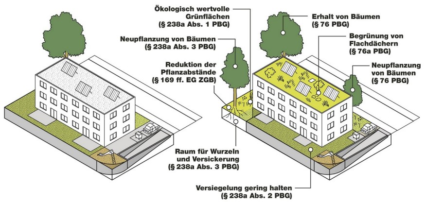 Darstellung der neuen Regelungen der PBG-Revision