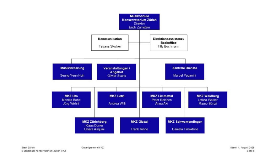 Organigramm Musikschule Konservatorium Zürich 