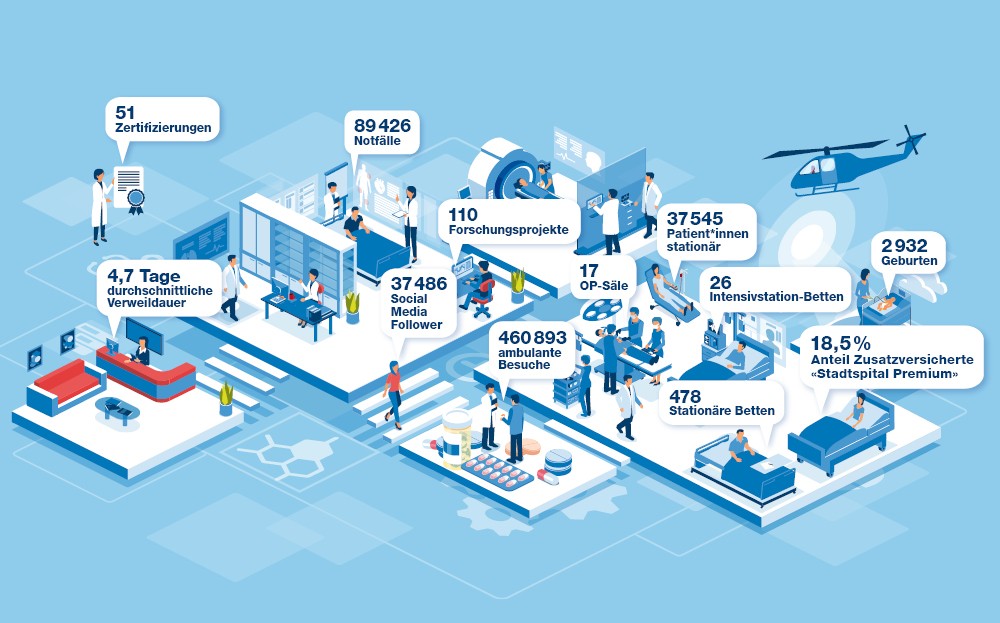 Zahlen und Fakten im Stadtspital