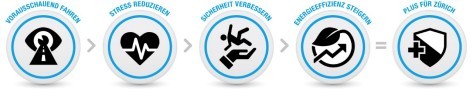 Plus Icons