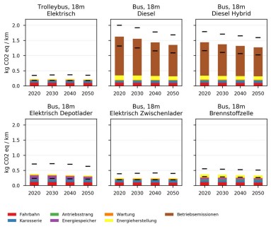 Treibhausgasemissionen