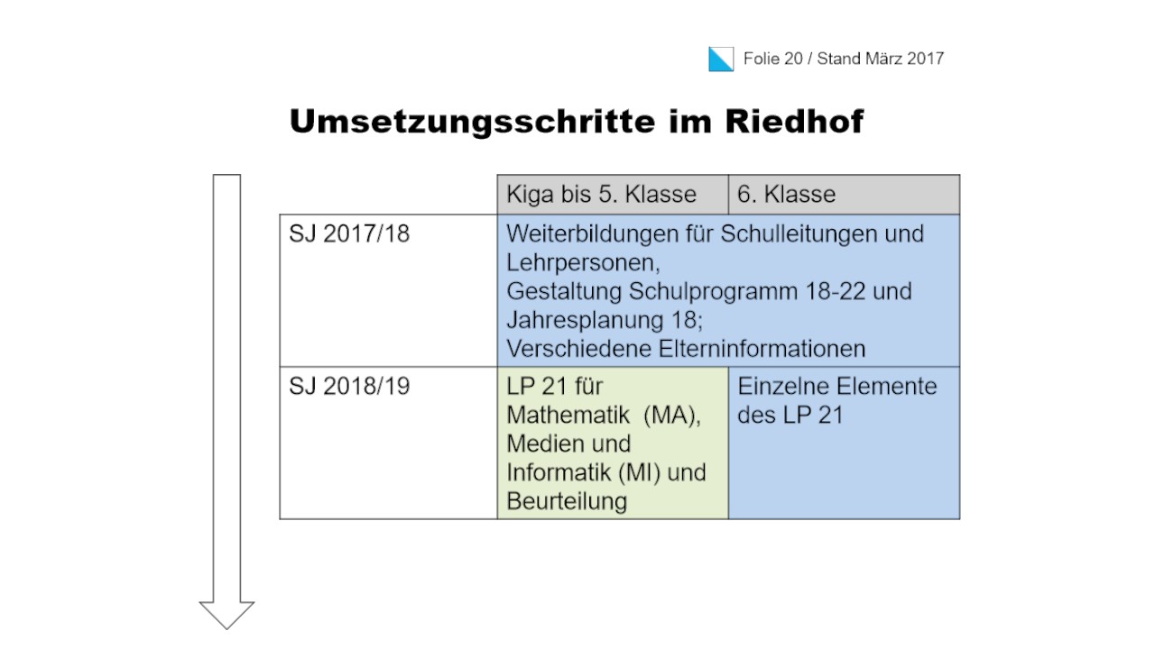 lp 21 stadt zurich