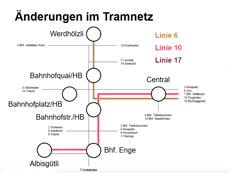 Animierte Ansicht der Überbrückungsmassnahmen