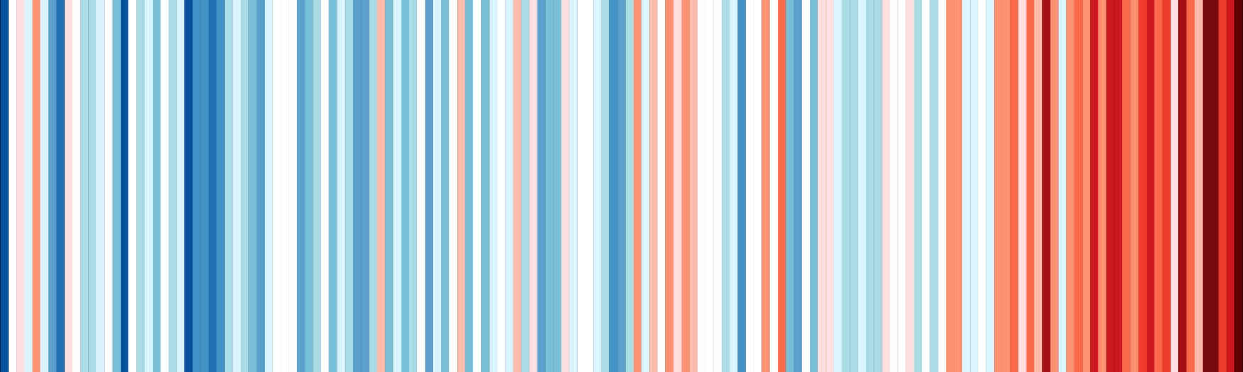 Farbige Streifen zeigen die Klimaerwärmung in der Stadt Zürich von 1864 bis 2018.