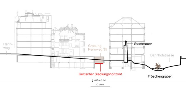 Schnittplan Rennweg-Bahnhofstrasse