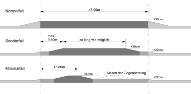 Schematische Ansicht Haltekanten