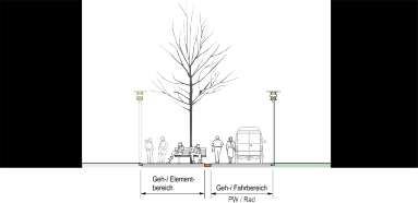 Schematischer Querschnitt