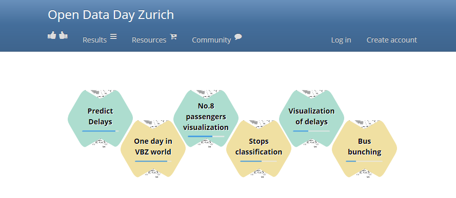Webseite mit den Projekten des #ODDZurich-Hackathons