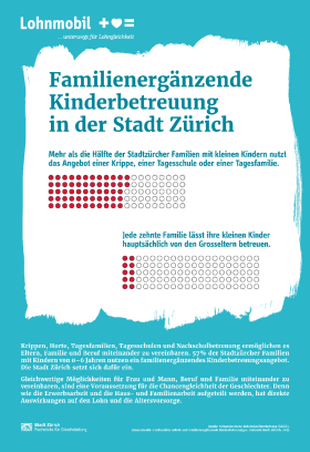 Familienergänzende Kinderbetreuung in der Stadt Zürich