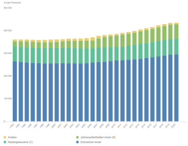 Anteil der Bevölkerung mit Tertiärabschluss, 2010 bis 2019 