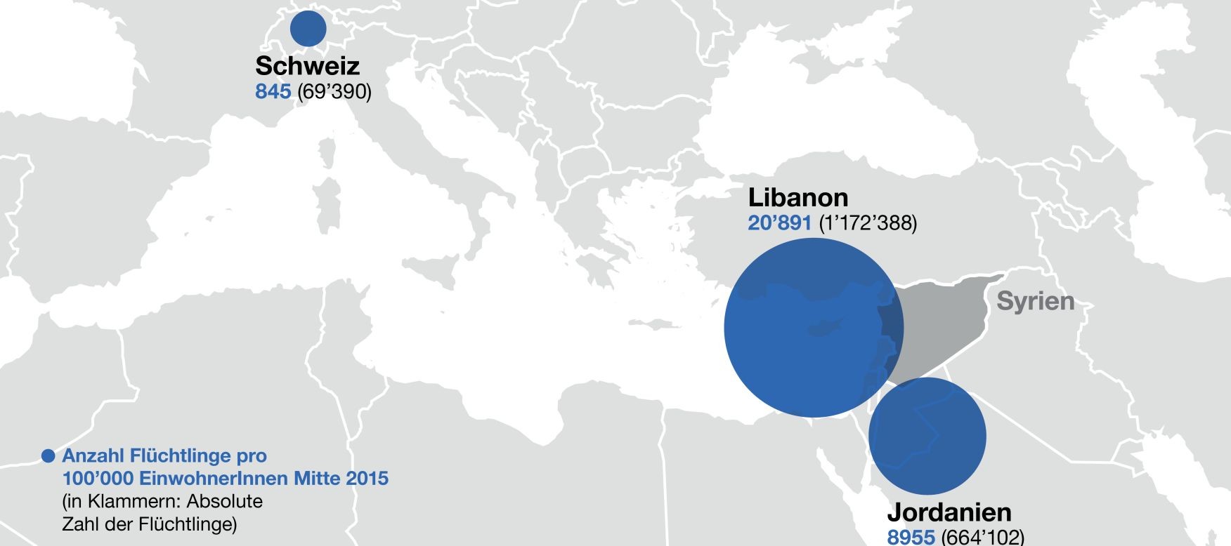 In Grafik 1 ist die Anzahl Flüchtlinge pro 100'000 EinwohnerInnen Mitte 2015 angegeben.