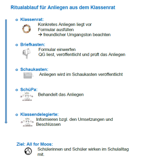 Ritualablauf SchüPa Ritualablauf SchüPa