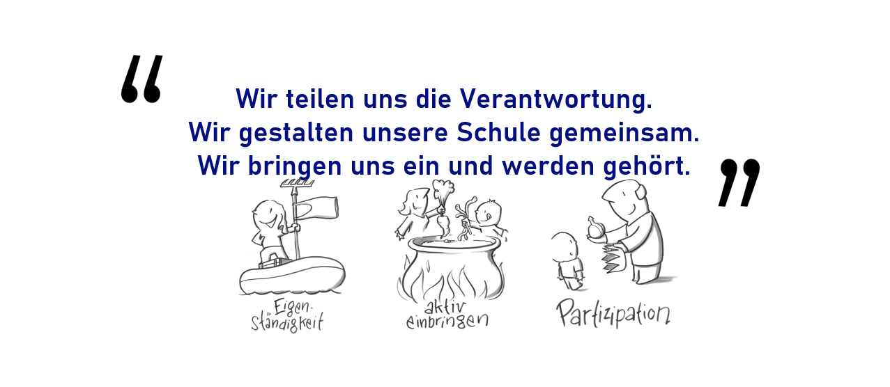 Leitsatz 3 Verantwortung Leitsatz 3 Verantwortung