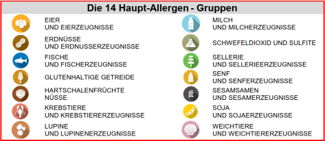 Liste der Haupt-Allergen-Gruppen