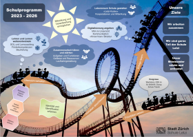 Schulprogramm 2023-2026 Schulprogramm 2023-2026