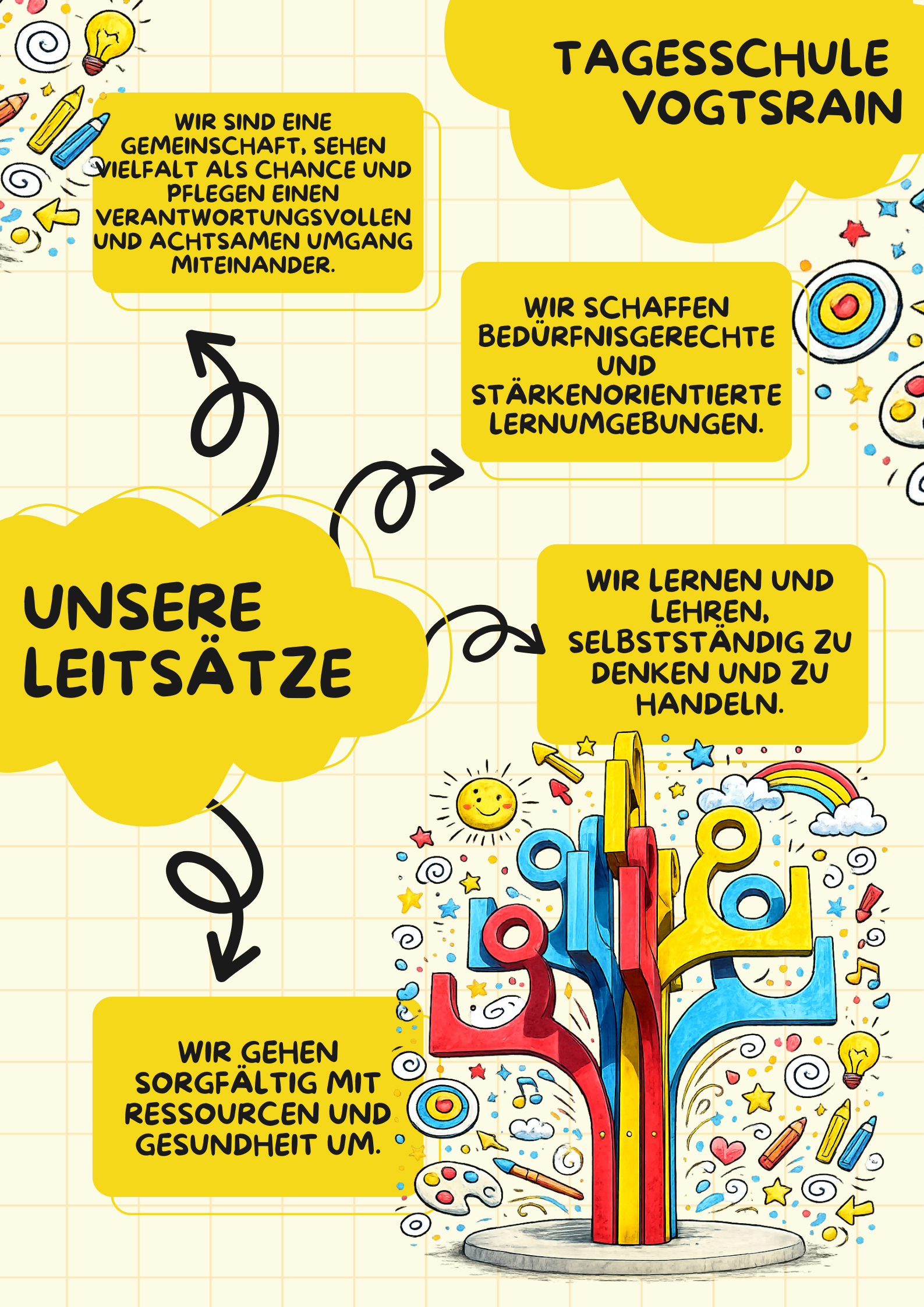 Kopie von Orange and Yellow Simple Mind Map Poster - 1