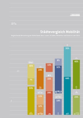 Titelblatt Städtevergleich Mobilität 2015