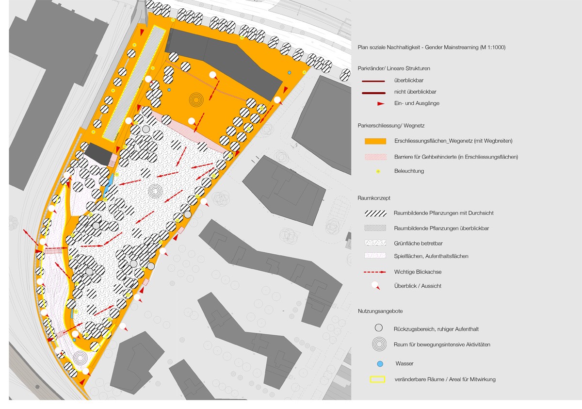 Plan «Soziale Nachhaltigkeit» Pfingstweidpark. Quelle: antón ghiggi landschaft architektur