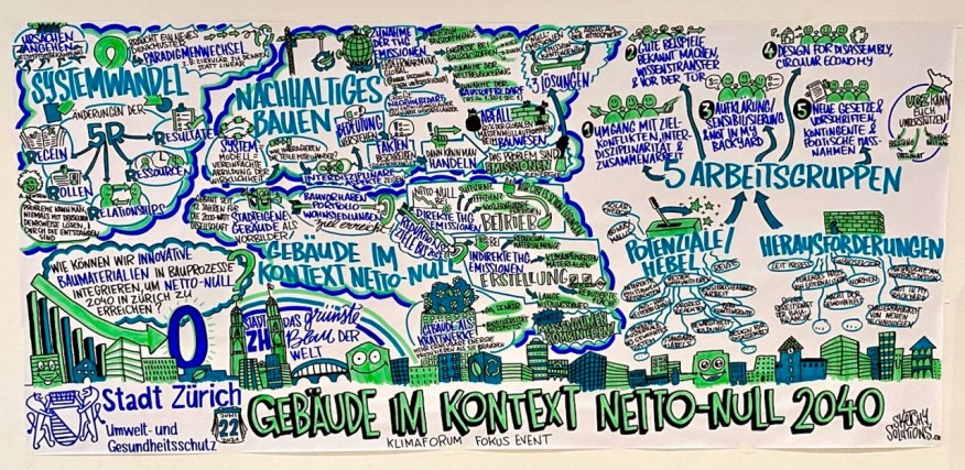 Visualisierung der Resultate des Fokus-Events Gebäude im Kontext von Netto-Null 2040 Gebäude im Kontext von Netto-Null