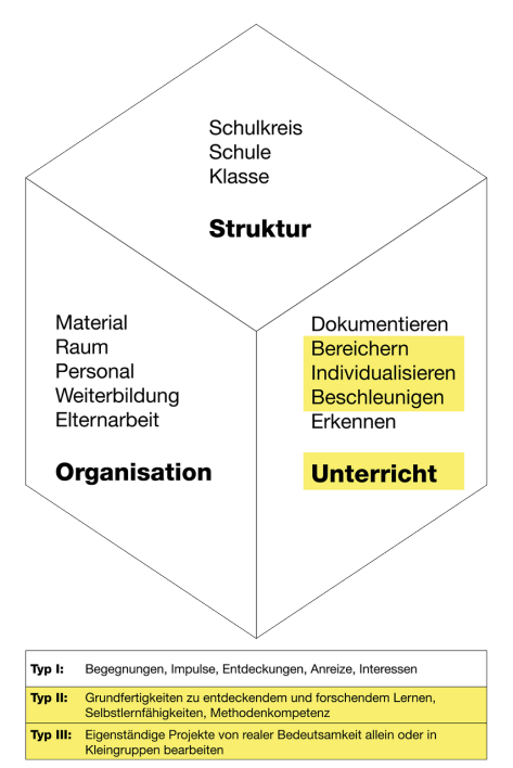sem-wuerfel-grundlagen-2 Diagramm SEM-Würfel
