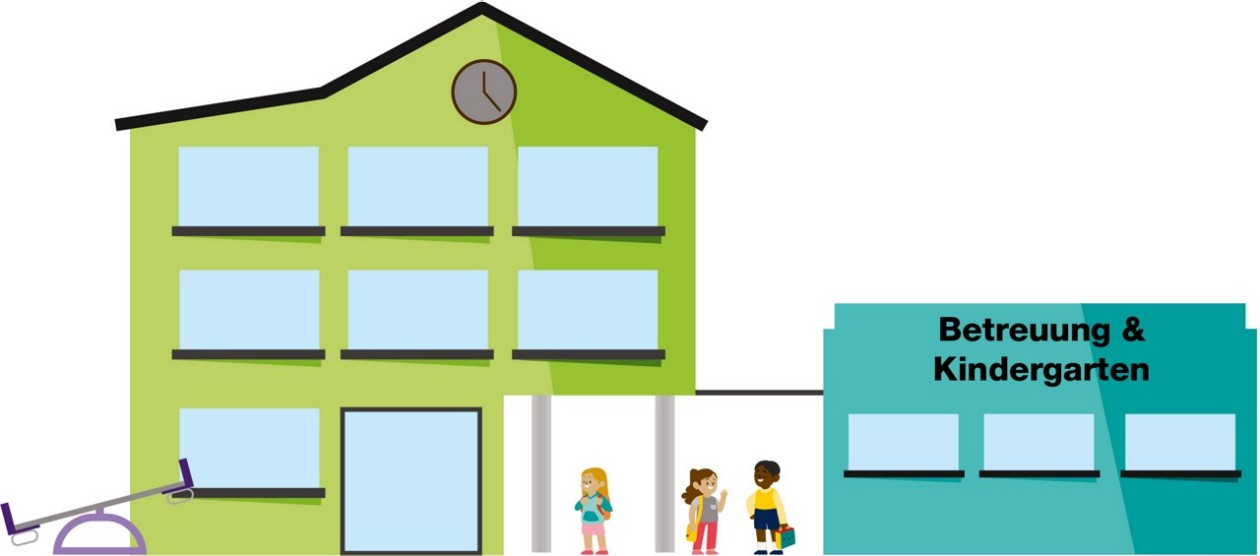 Illustration eines Kindergartens und eines Betreuungslokals