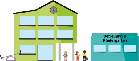 Web Illustration eines Kindergartens und eines Betreuungslokals