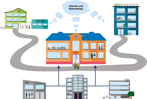 Illustration des Zusammenspiels der IT-Infrastruktur