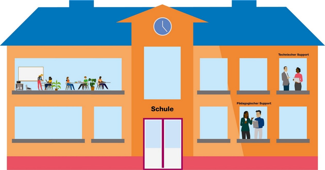 Illustration eines Schulhauses