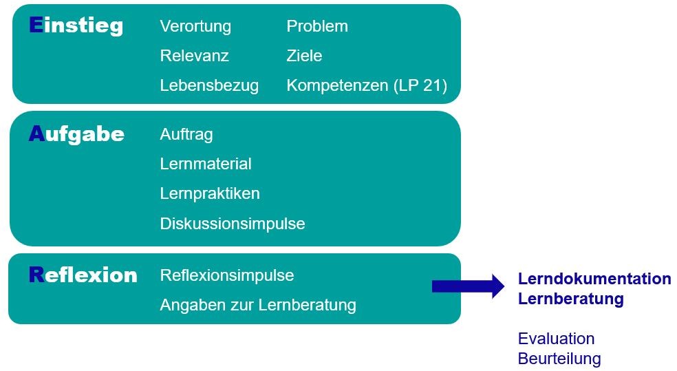 lernaufgabe