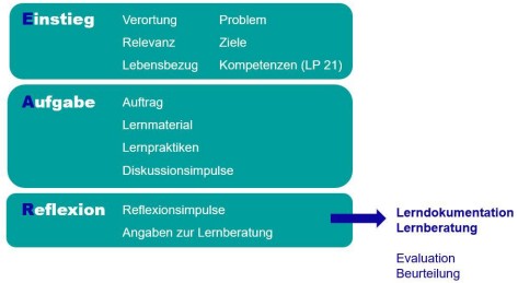 lernaufgabe lernaufgabe