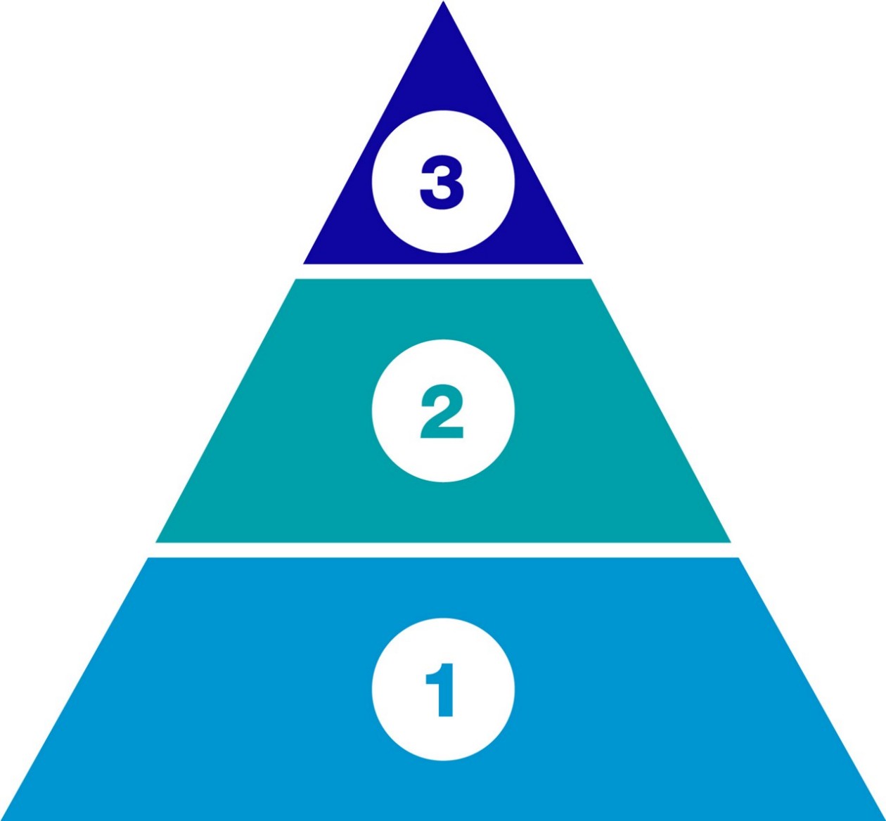 pyramide-drei-stufen