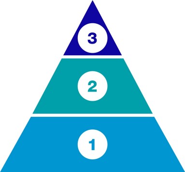 pyramide-drei-stufen pyramide-drei-stufen