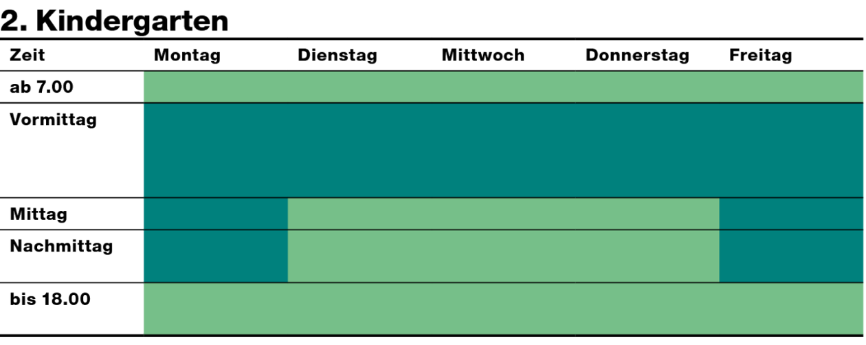 Stundenplan für den 2. Kindergarten