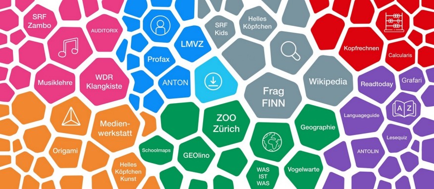 Grafik Startseite Schüler*innen Zyklus 2 mit weiterführenden Links