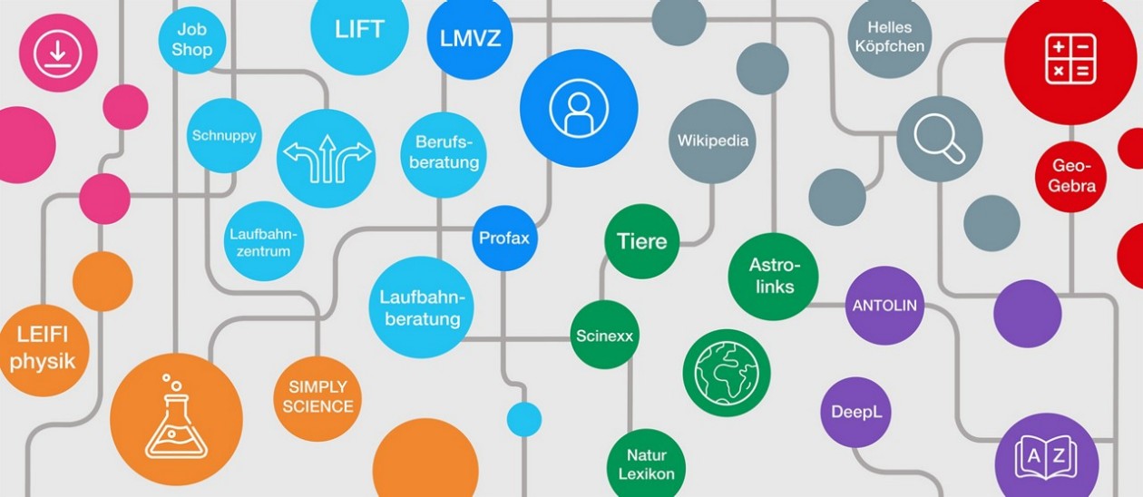 Grafik Startseite Schüler*innen Zyklus 3 mit weiterführenden Links
