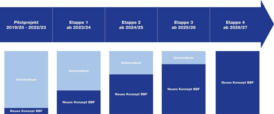 Etappenplan