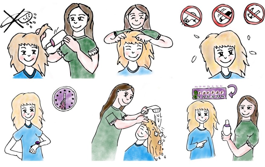 Schritt-für-Schritt-Illustration zur Behandlung von Kopfläusen: Mittel auf trockenes Haar auftragen, einmassieren, einwirken lassen, Haare waschen und die Behandlung nach 7 Tagen wiederholen.
