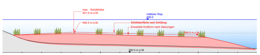 grafik-schuettungen-edit grafik-schuettungen-edit