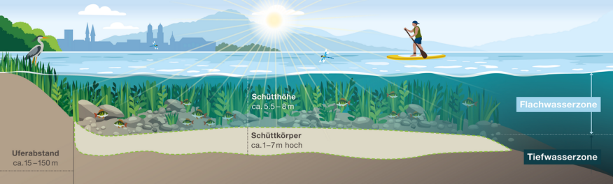 seeschuettung-grafik