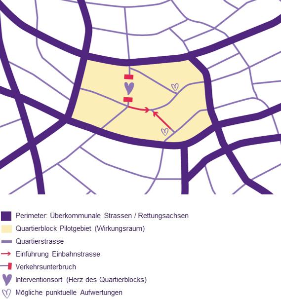 Skizze eines Beispielquartierblocks mit Einbahnstrassen und Sackgassen