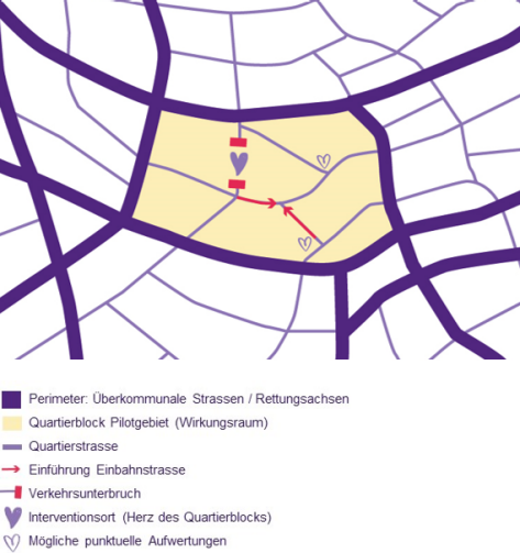 Skizze eines Beispielquartierblocks mit Einbahnstrassen und Sackgassen