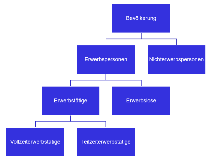 ErwerbGruppen