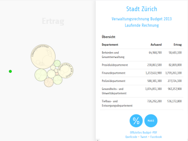 2013_zuercher_budget2