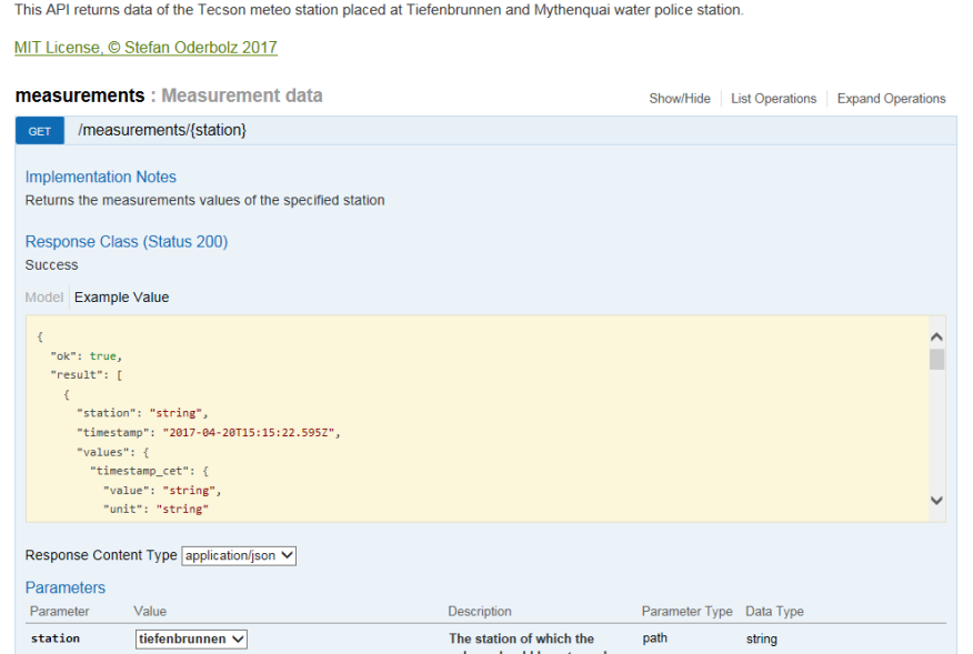 Tecdottir API Dokumentation mit Swagger
