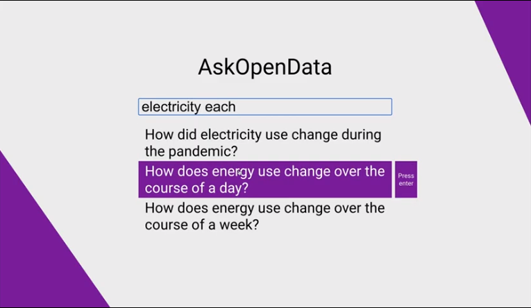 Screenshot einer Frage an «AskOpenData» mit dem Suchresultat zu «Electricity each».